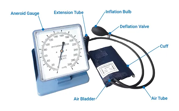 Components of Desk Type Aneroid Sphygmomanometers